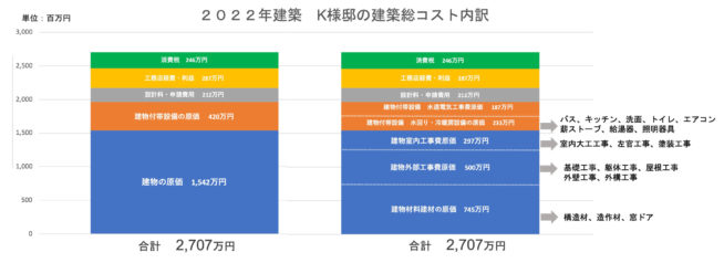 建物本体の材料費原価を解説